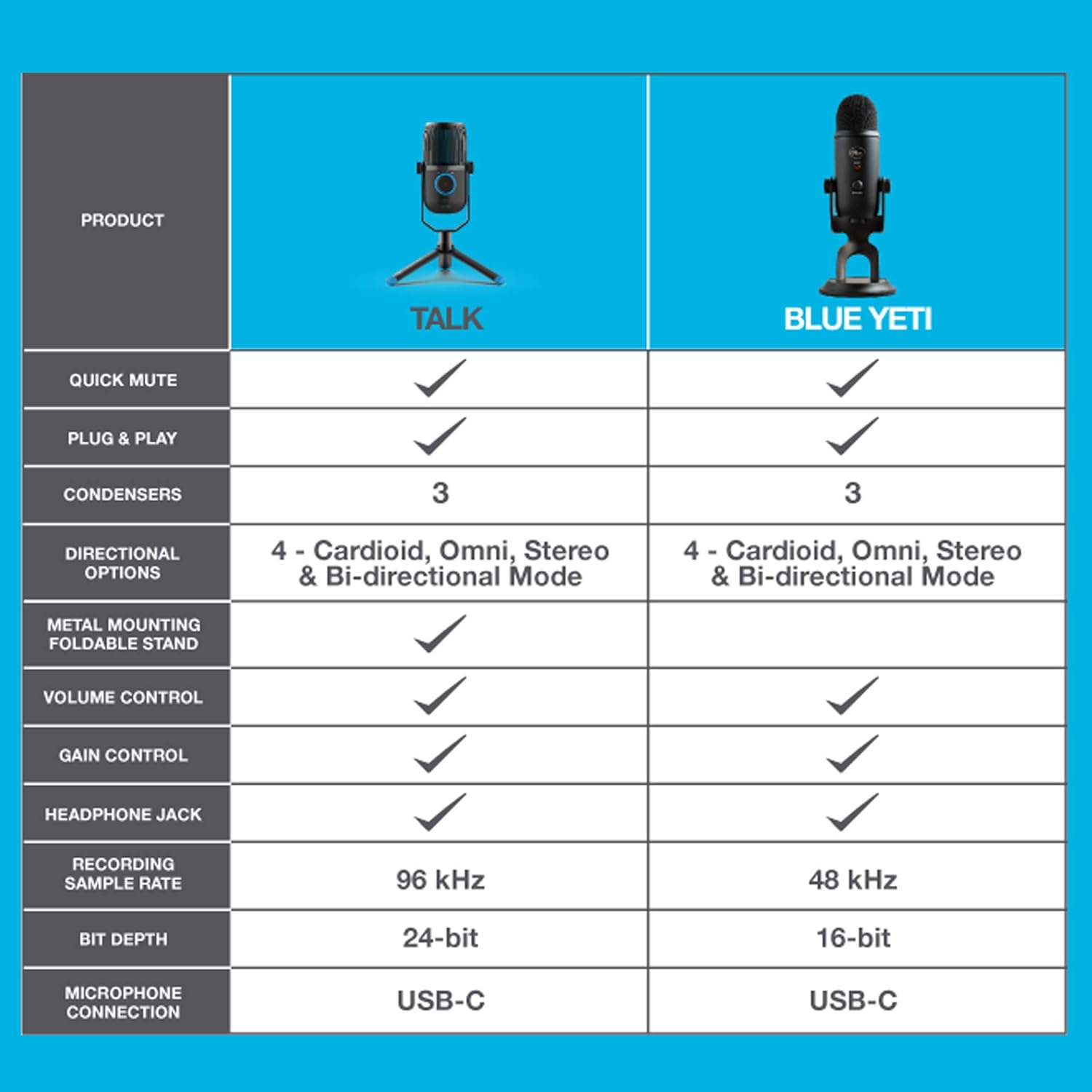 Talk USB Microphone - Black