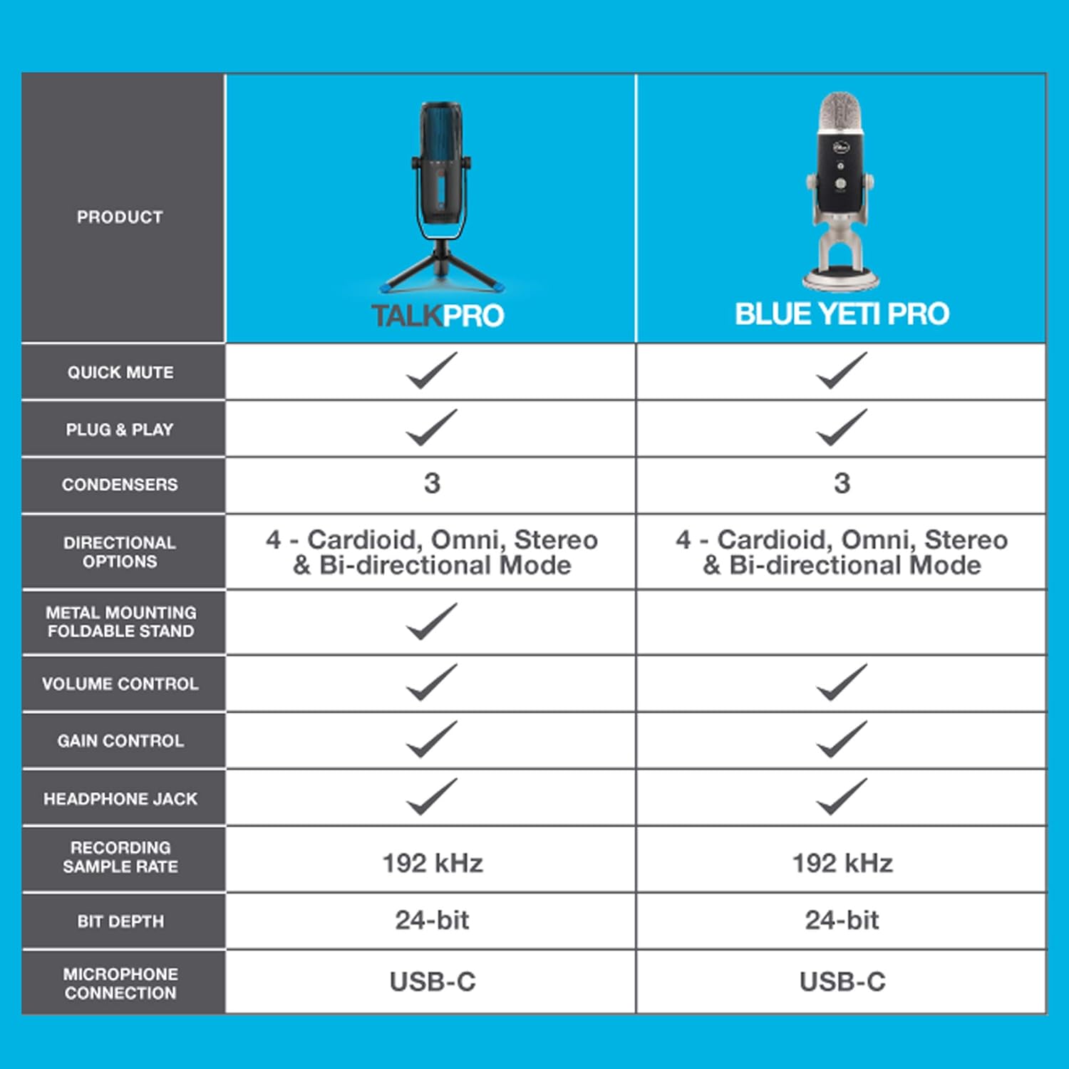 Talk PRO USB Microphone - Black